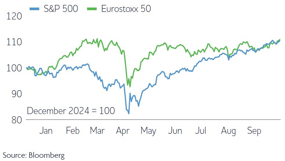 US vs European equities in 2025